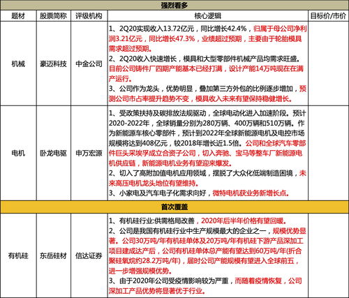 需求爆发 上半年大型零部件机械产品大增53.4%，满产运行成新常态