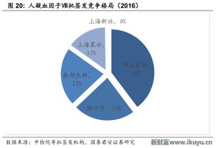 2016年血液制品批签发数据扫描 爆发中的行业，中国到底多缺血